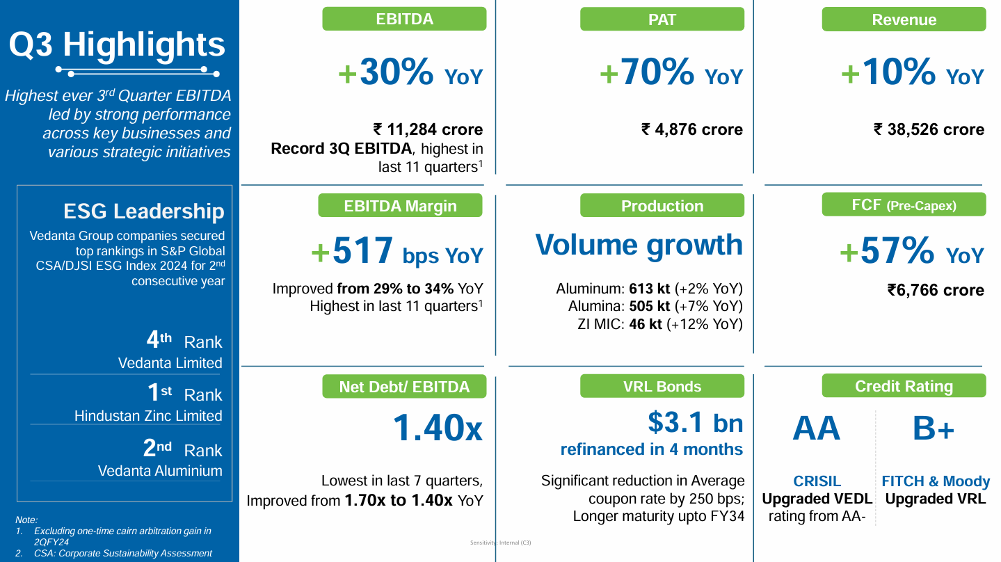 Aluminium giant reports historic Q3 performance: EBITDA jumps 30% Y-o-Y