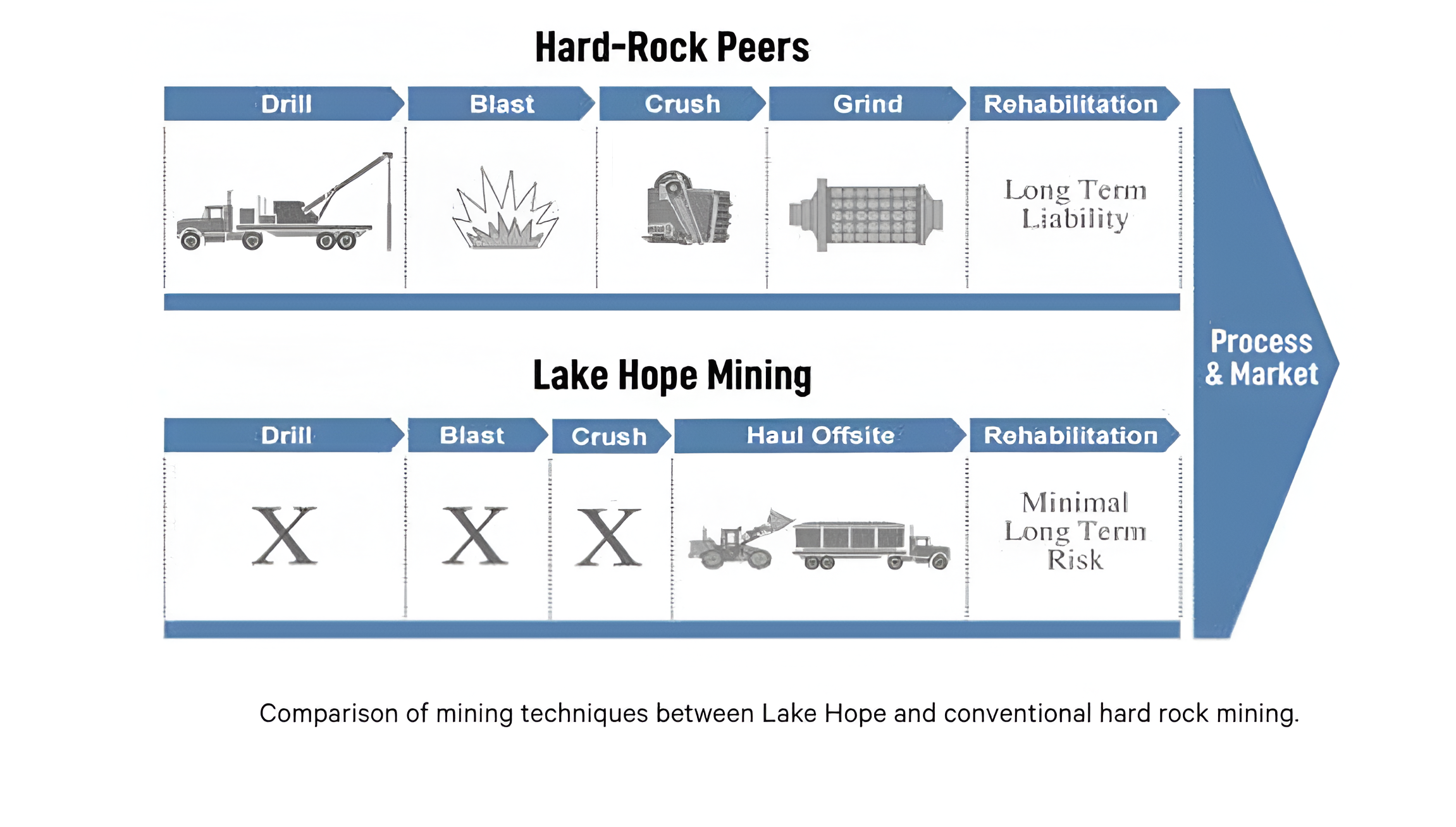 2024: Impact Minerals’ excellence in exploration decoded