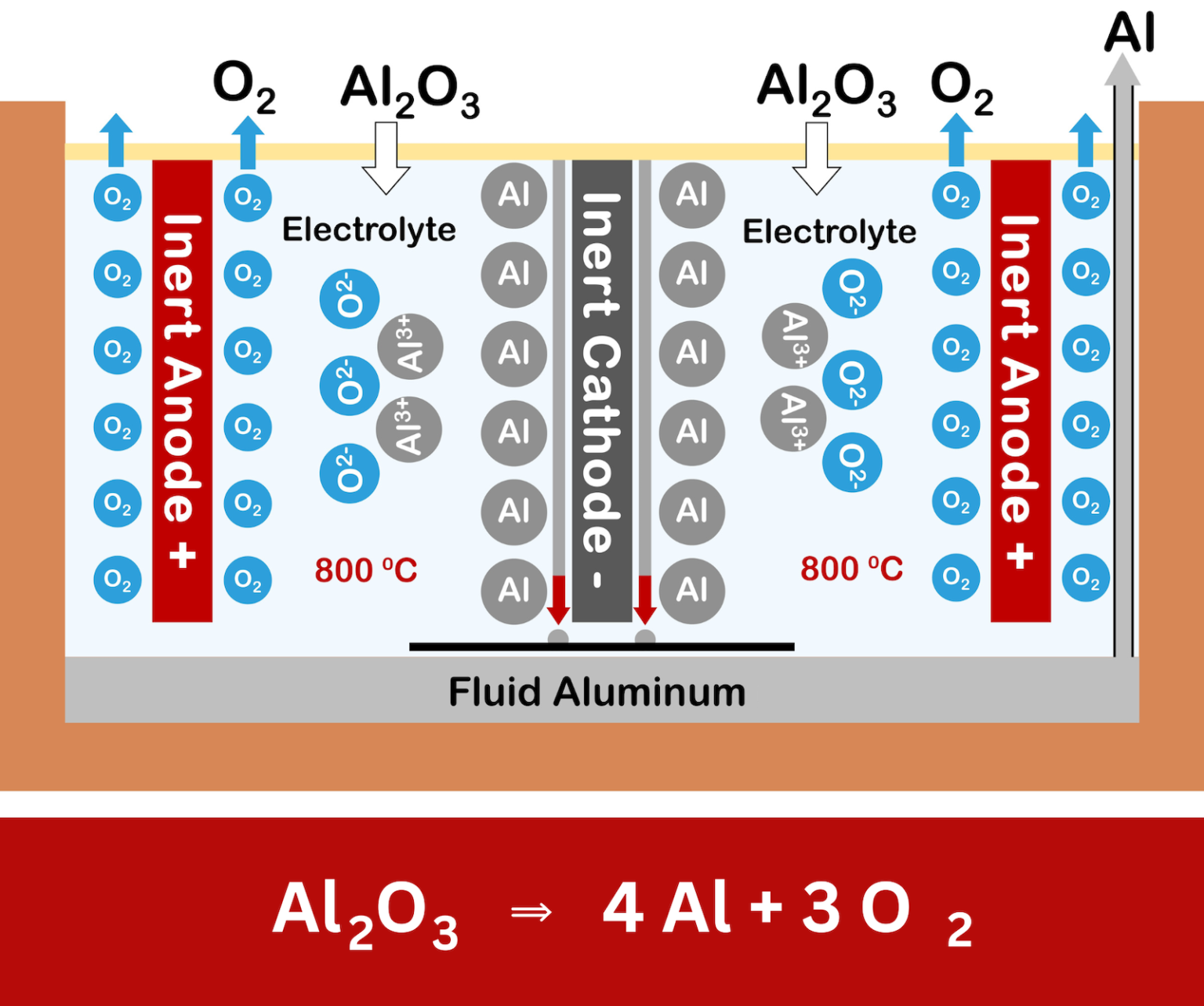 Arctus Aluminium pioneers inert anode smelting for a zero-carbon future