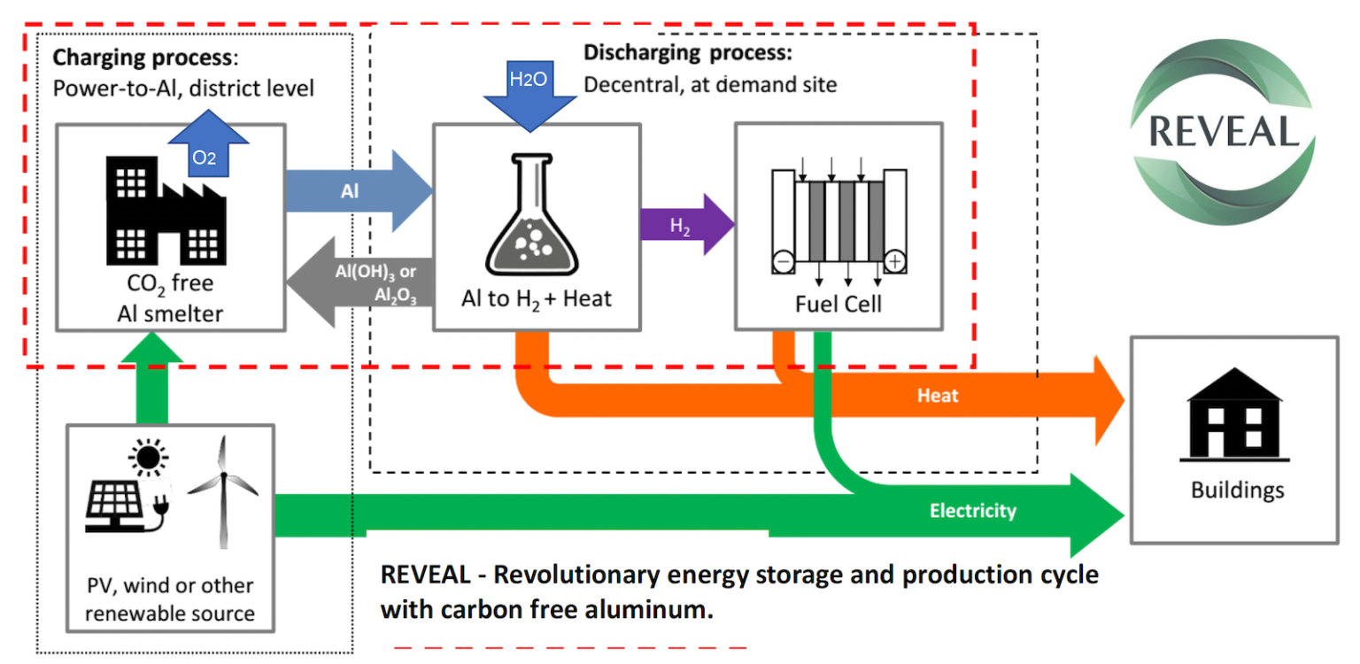 Arctus Aluminium pioneers inert anode smelting for a zero-carbon future