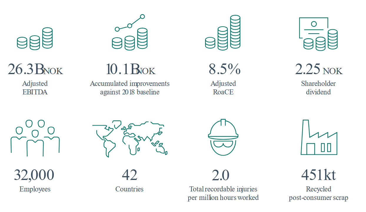 Hydro’s 2024 performance unveiled: a recapitulation of finance, sustainability, and social responsibility