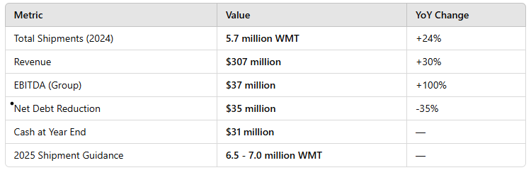 Financials