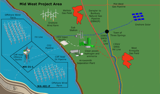 Carbon capture and storage