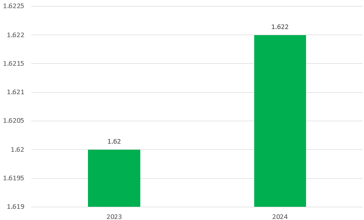 ALBA's aluminium production