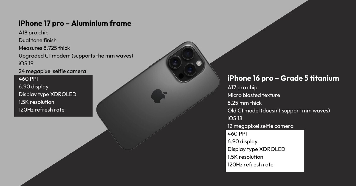 Rumours: Aluminium body, A19 pro chip and a traditional fall launch for iPhone 17 pro