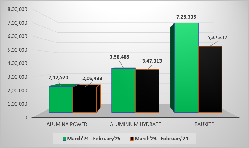 Alumina company