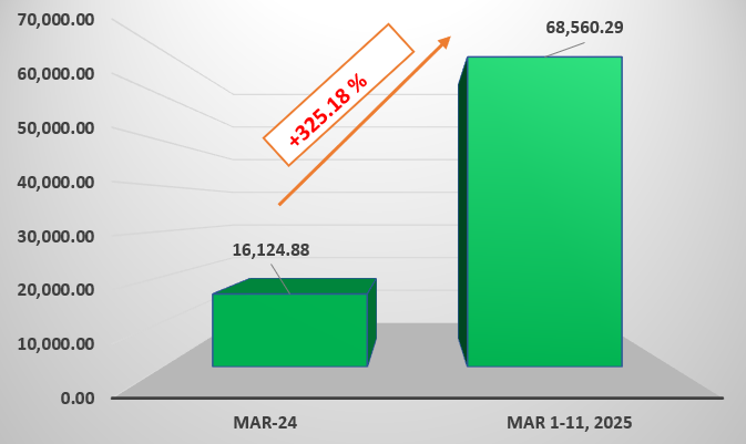 Aluminium exports