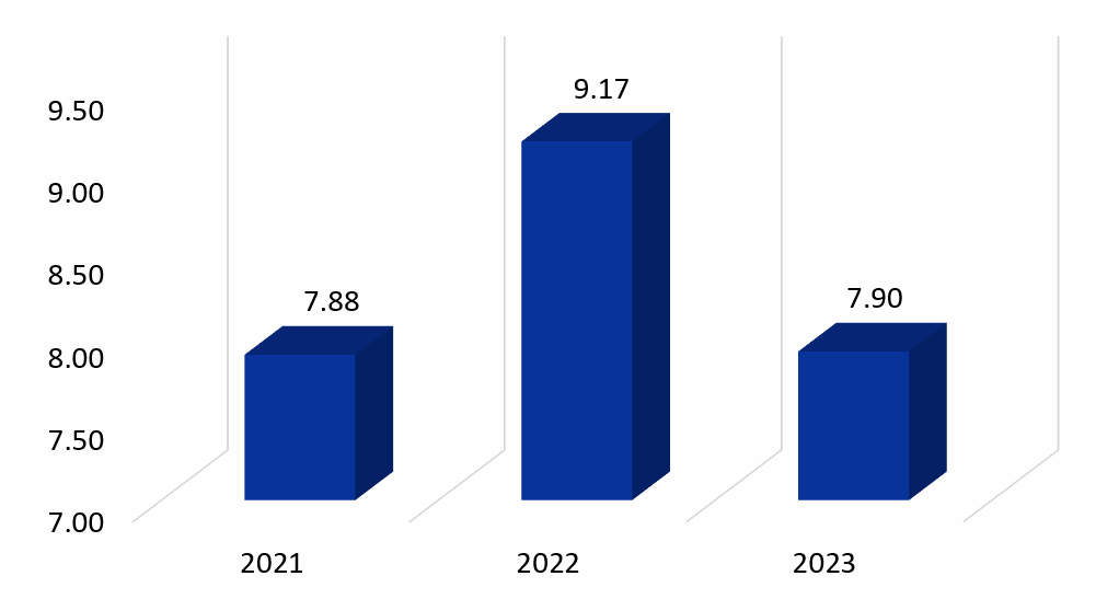 EU Aluminium imports