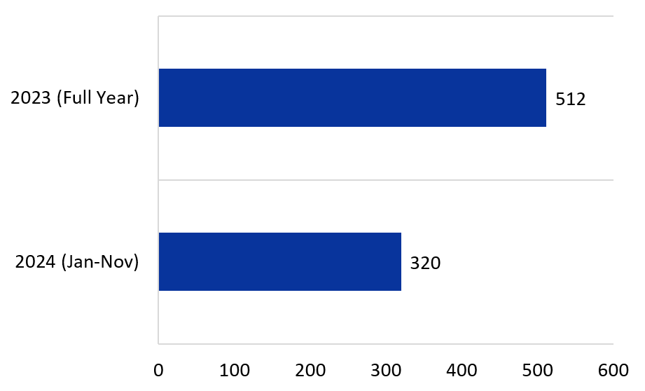 Russian aluminium export