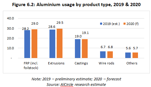 Alcircle_Downstream_aluminium