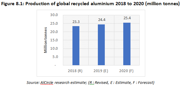 AlCircle_Recycled_aluminium_scrap