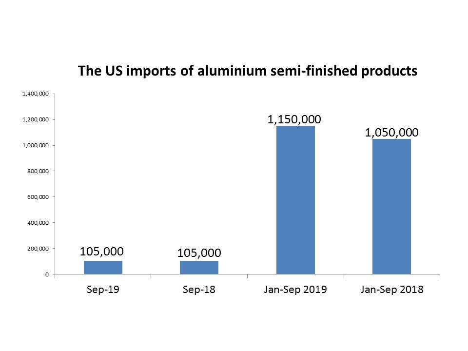 aluminium