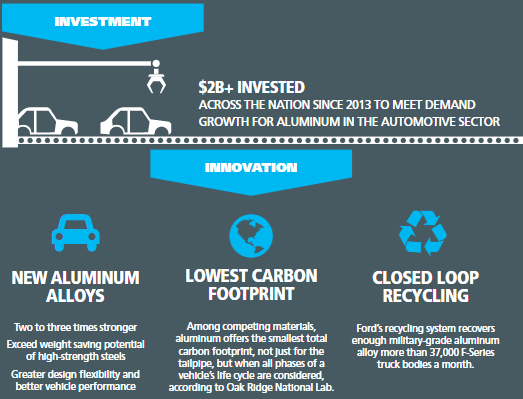 US Environmental Regulators To Set New Fuel Economy And Greenhouse Gas ...