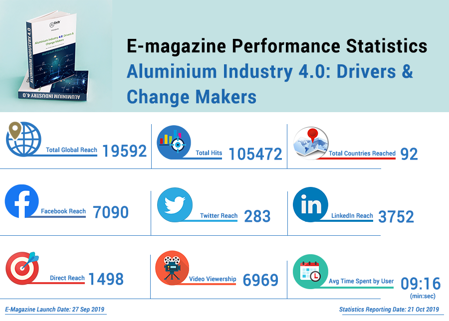 Performance metrics of Aluminium Industry 4.0: Drivers & Change Makers