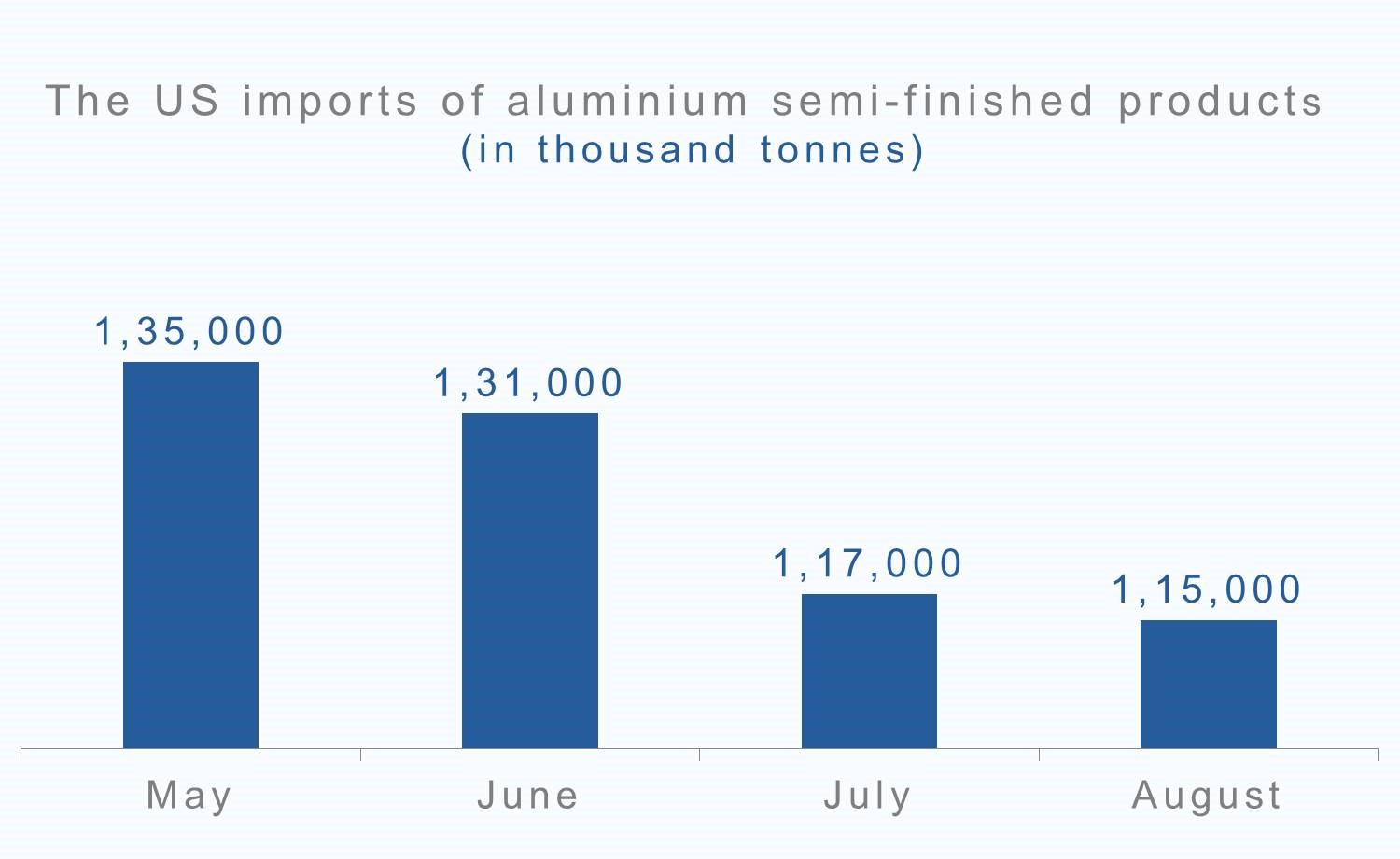 aluminium