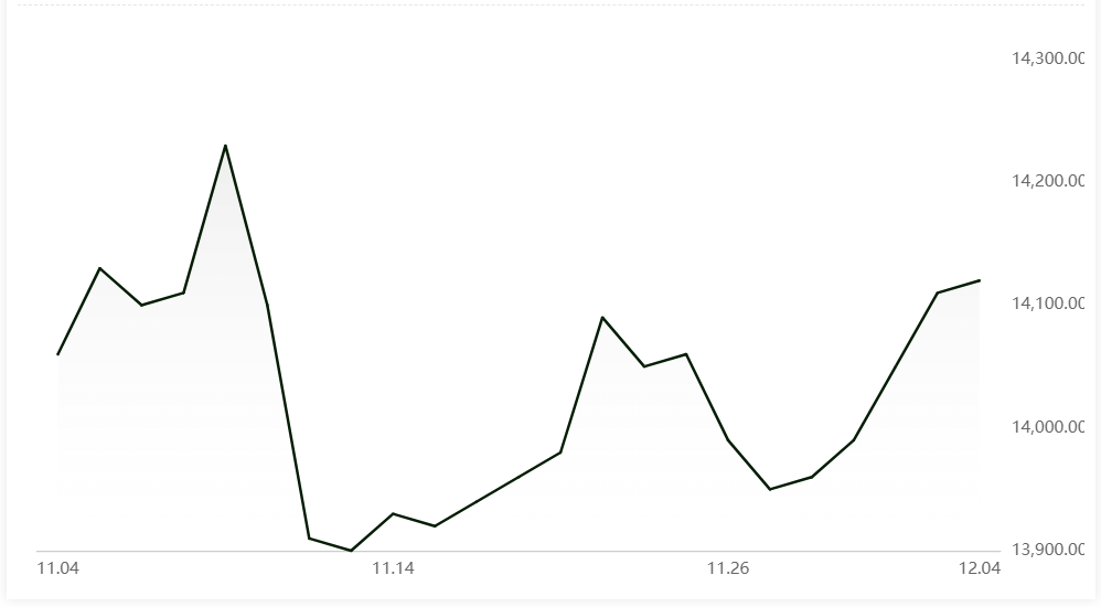 A00 aluminium ingot price grows by RMB10/t