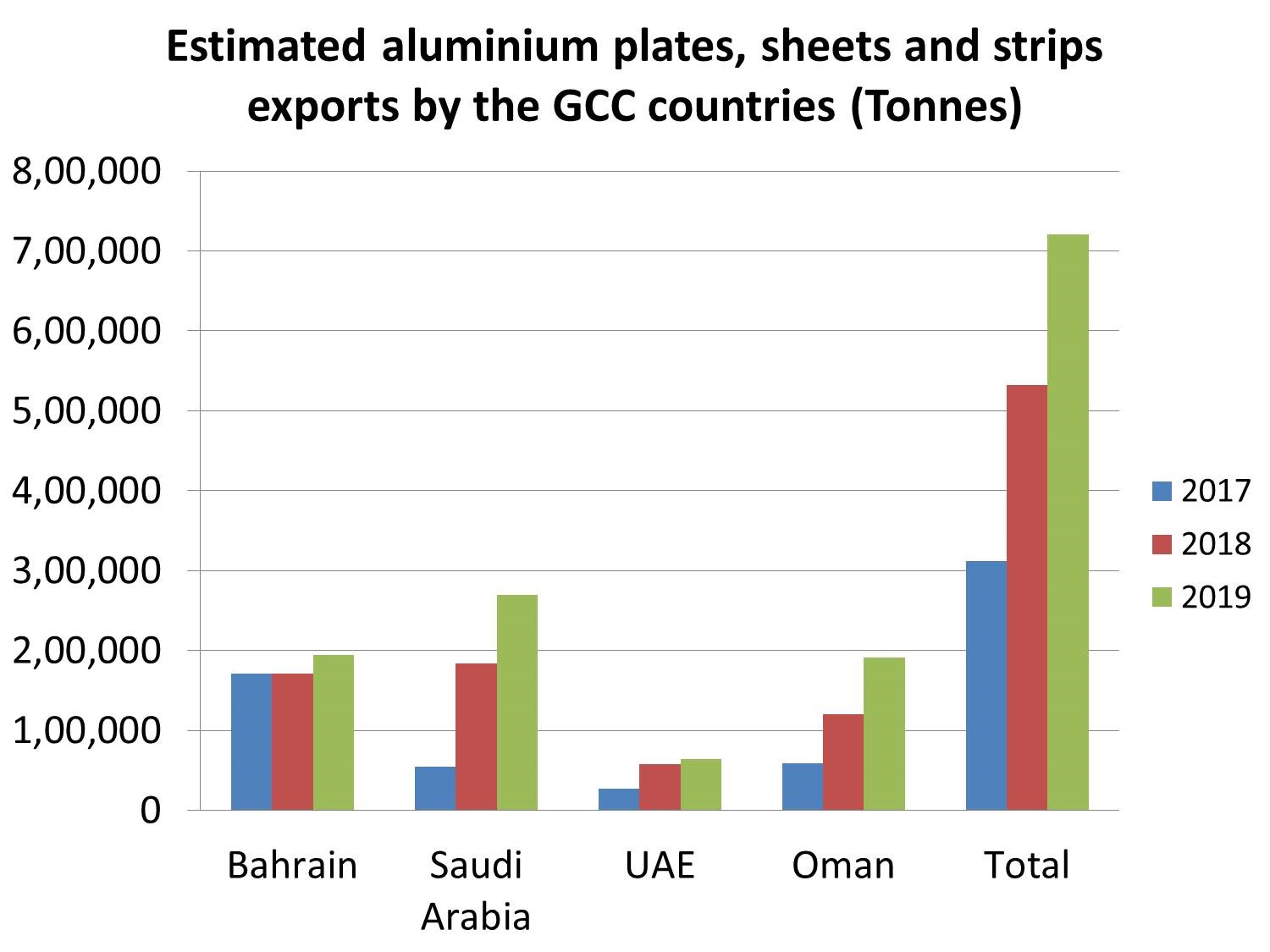 aluminium