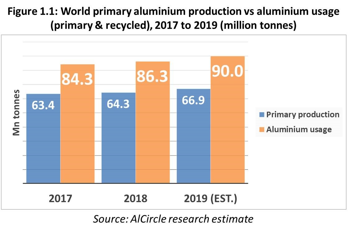 aluminium value chain