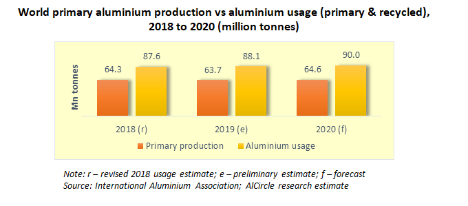 aluminium