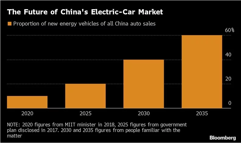 china EV market