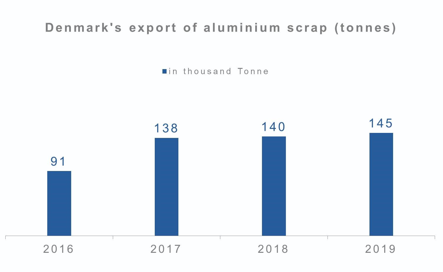 aluminium scrap