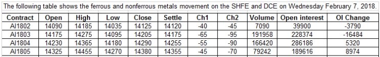 SHFE Aluminium