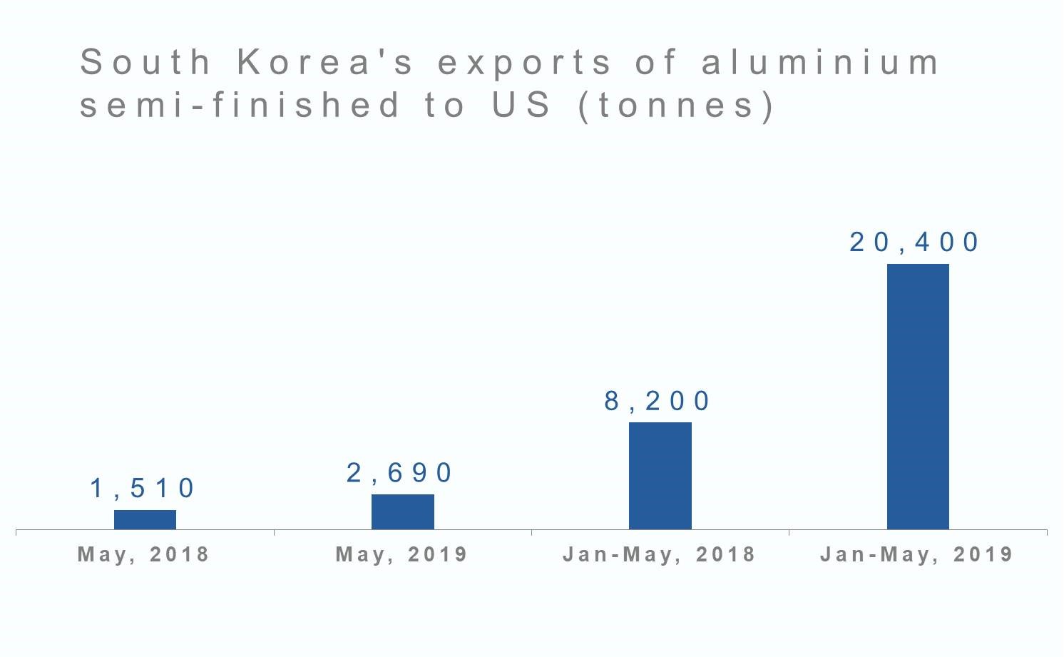 aluminium