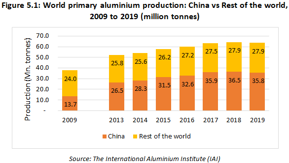 AlCircle Global Aluminium Industry Outlook 2020