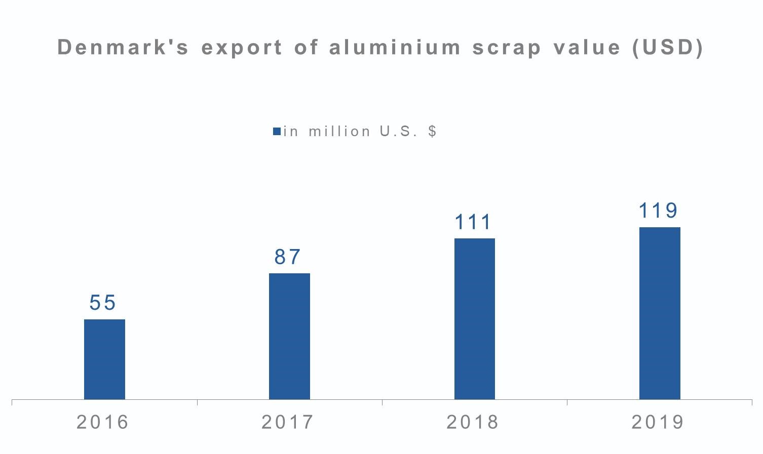 aluminium scrap