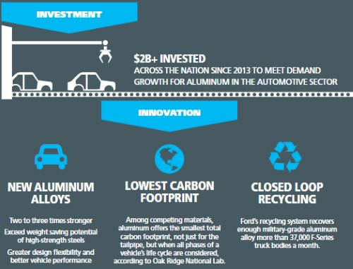 Recap 2018: Transport sector continued to support aluminium demand ...