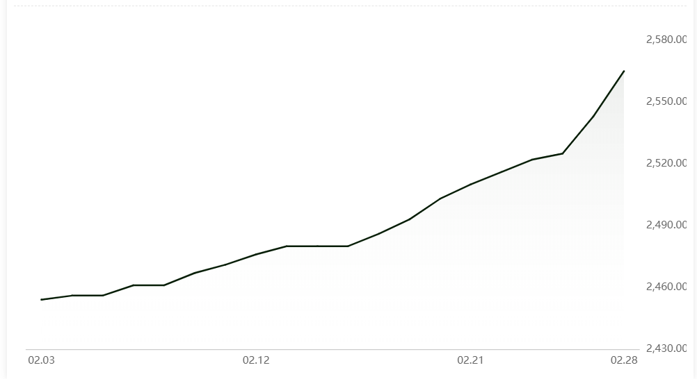 Average alumina spot price in China recorded a growth of RMB49/t this week