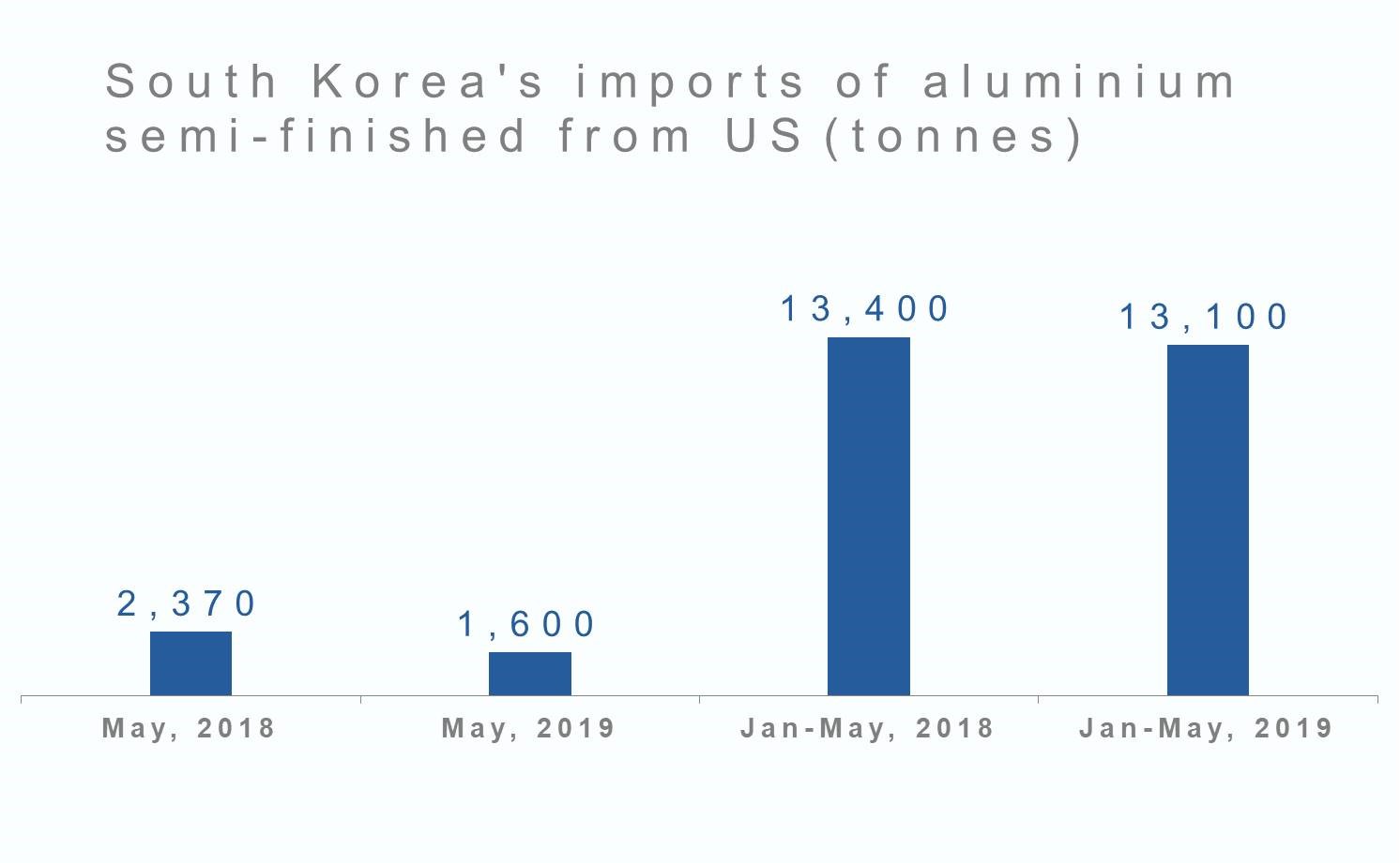 aluminium